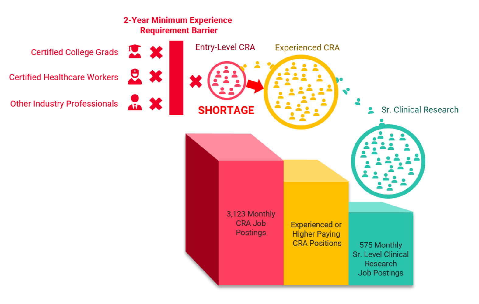 entry-level-cra-shortage-still-crippling-clinical-trials-virb