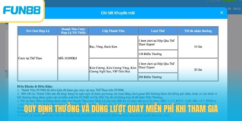 Quy định thưởng và dùng lượt quay miễn phí khi tham gia